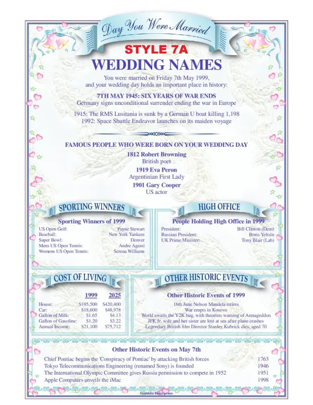 Day You Were Married